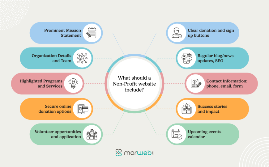 NGO Vision